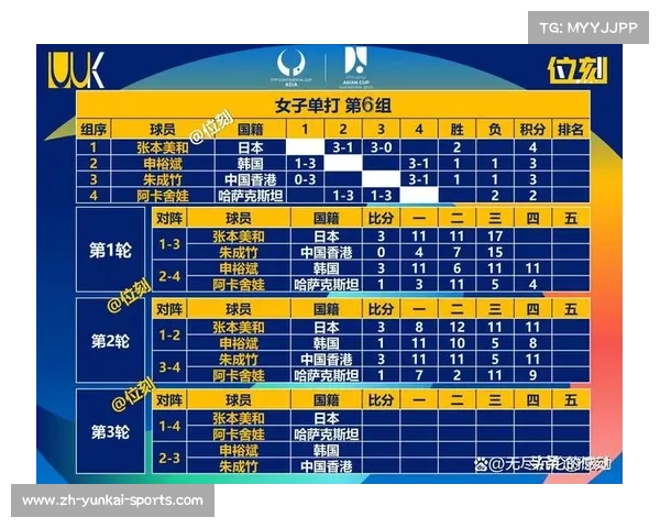 2025世界乒乓球锦标赛即将开战 谁将成为乒坛新王者 2025世界乒乓球锦标赛即将开战 谁将成为乒坛新王者